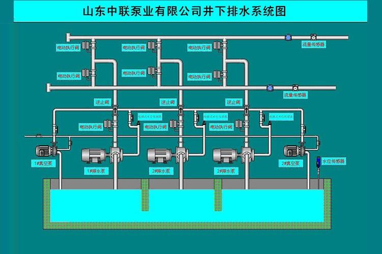 泵房（fáng）远程自动化控制系统（tǒng）